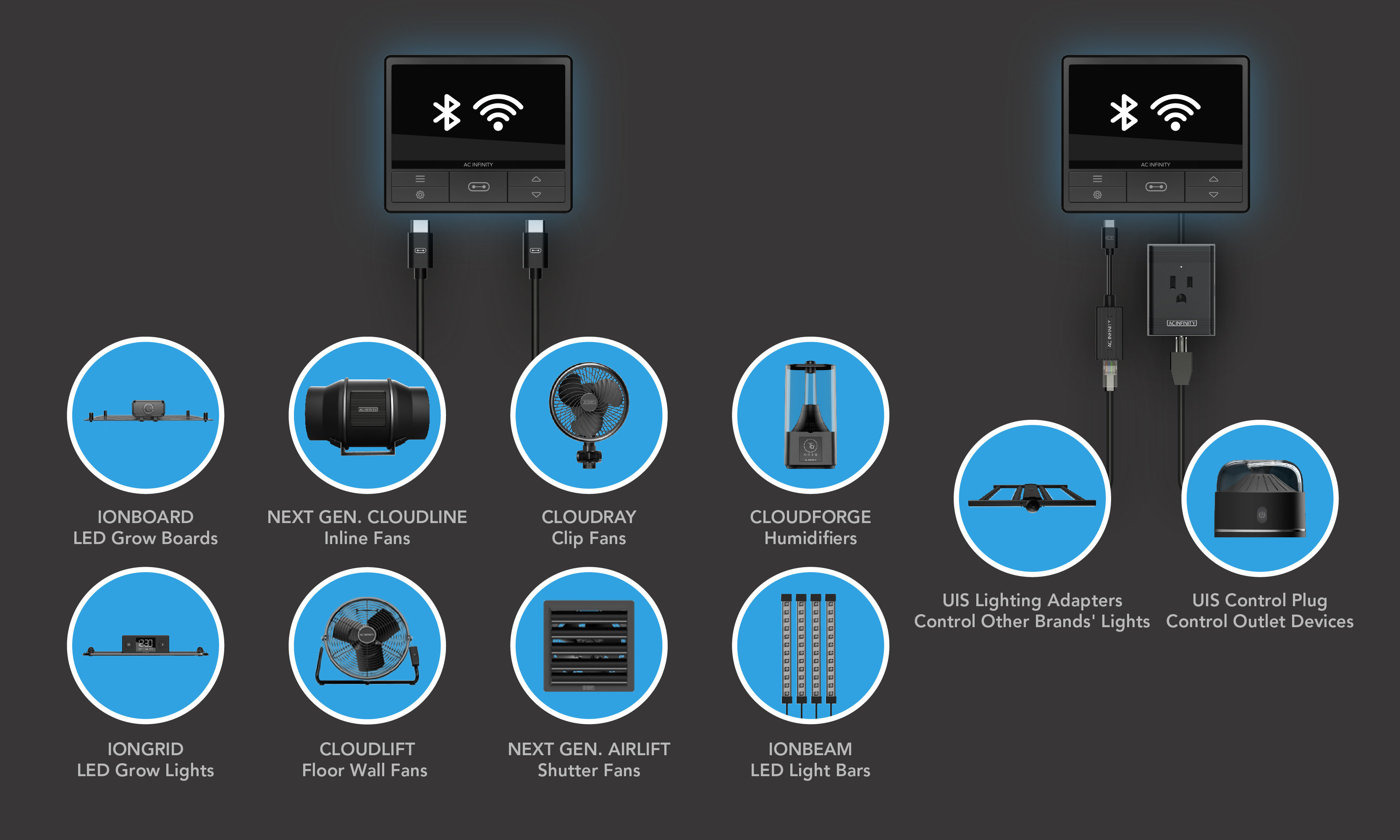 ac infinity ecosystem