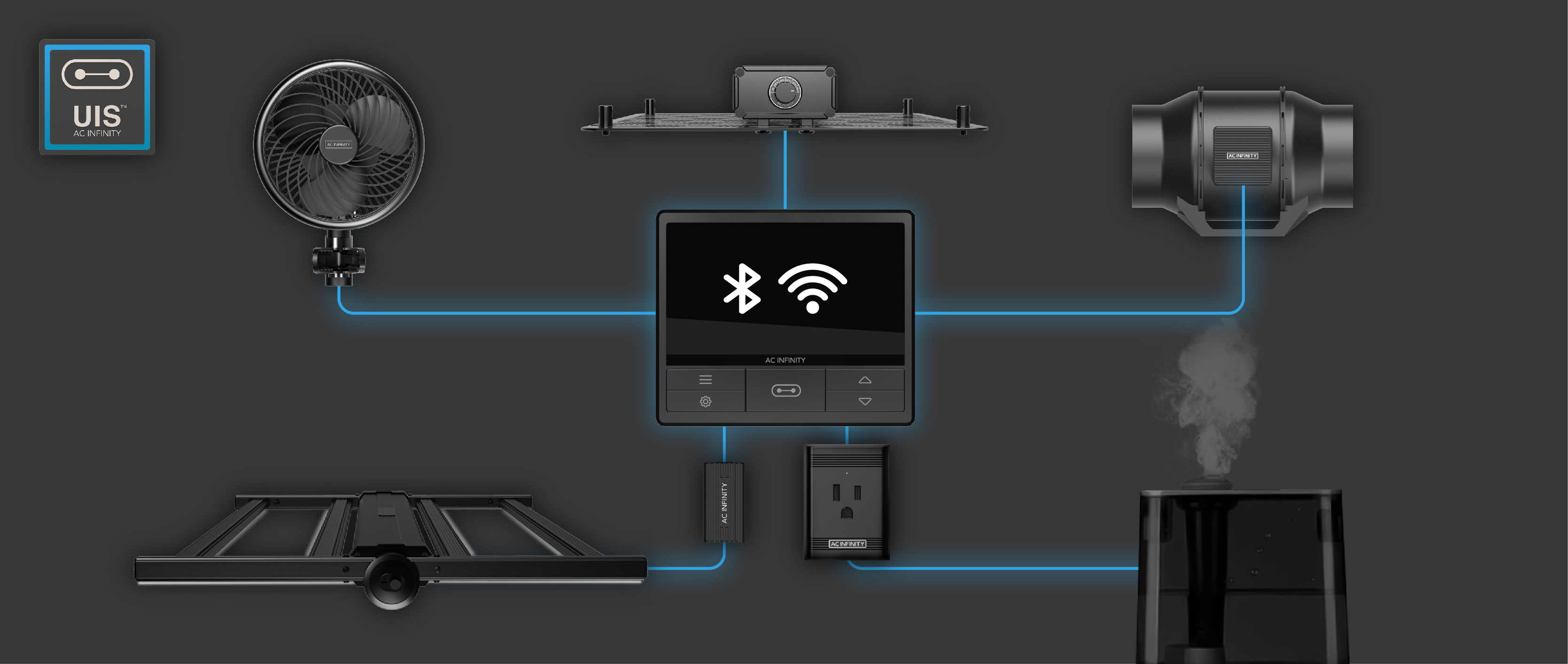 Ac Infinity UIS platform