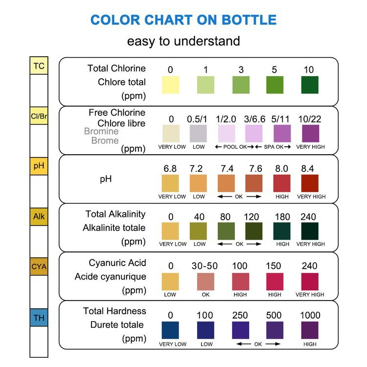 Ph strip tester / meter 1-14.0 PH - litmus papers indicator 80 tests ...