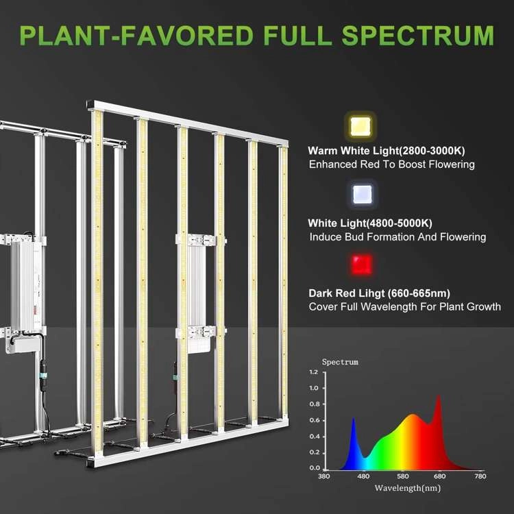 Using Guide Of Mars Hydro FC-E6500 LED Grow Light